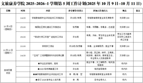 PA电子(中国区)官方网站第五周工作计划.png